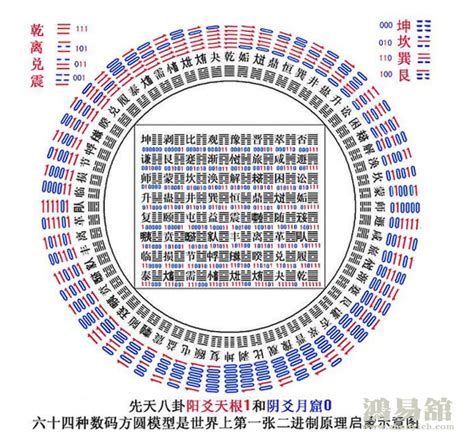 卦 意思|易经六十四卦详解白话文解释(图解)